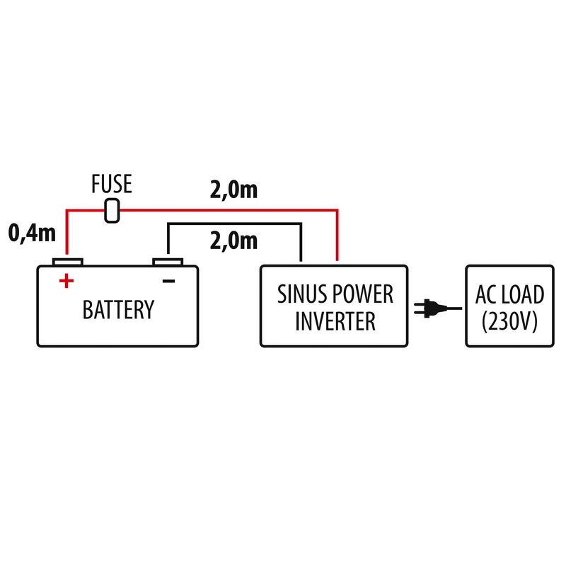 Carbest Sinus-Wechselrichter PS300U - 300 W