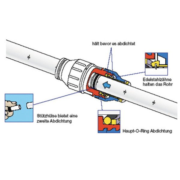 Speedfit Stützhülse Superseal 12mm für Trinkwasserrohr